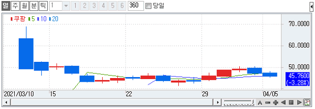 화면 이미지
